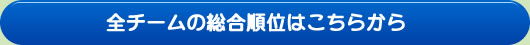 全チームの総合順位はコチラから